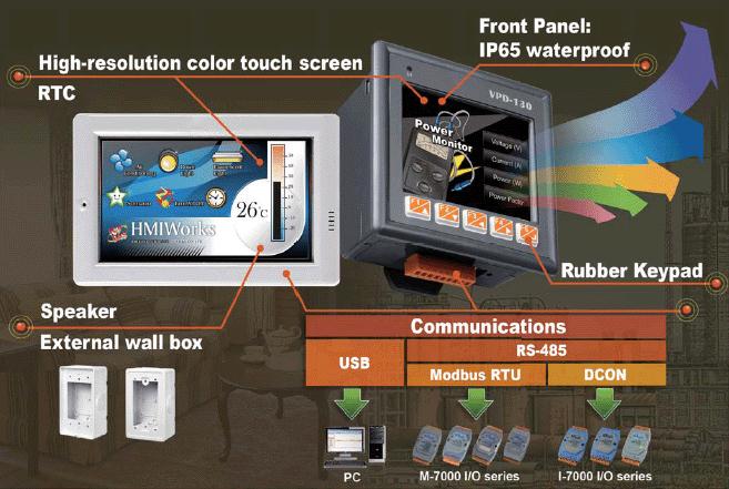 Dotykové grafické panely Novinky ICP DAS 2012 Levné grafické uživatelské rozhraní pro systémy se sběrnicí RS-485 a LAN pro průmyslové aplikace nebo inteligentní budovy Barevný displej s velkým