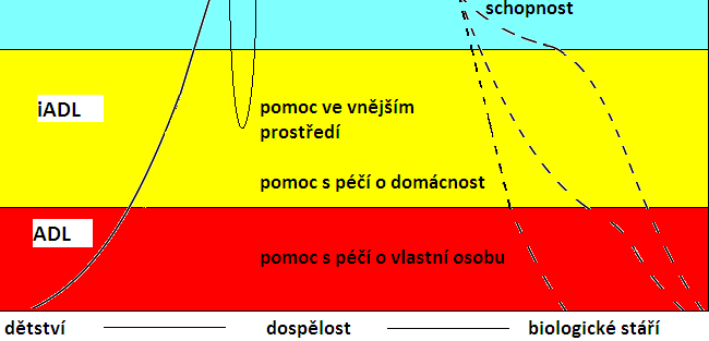 Duševní a fyzická kapacita