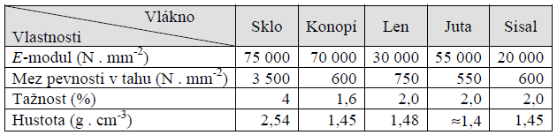 UTB ve Zlíně, Fakulta technologická 22 Tab.