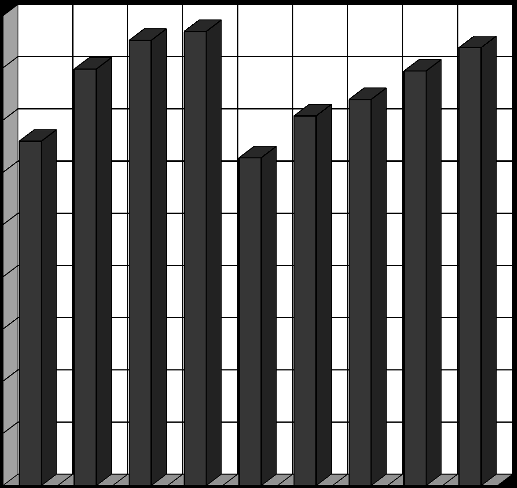 Celkem g) Podmíněné propuštění odsouzených v letech 1998-2007 Rok Dospělí Mladiství Celkem Muži Ženy Muži Ženy 1998 2955 81 89 1 3126 1999 3 095 113 89 2 3 299 2000 3 793 125 71 3 989 2001 4 007 190