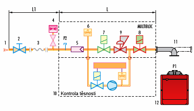 Plynovou řadu Multibloc MBC 65 DLE lze upevnit pouze na levou stranu hořáku.