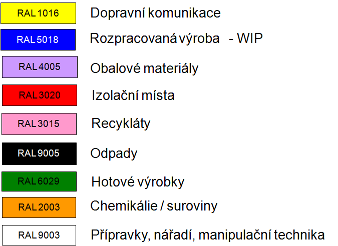 Standard podlahového značení Vizuální