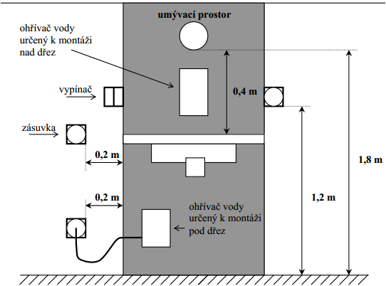 Provedení elektrických rozvodů v objektech pro bydlení 31 Obr. 5-