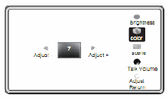 7. Nastavení času 8. Nastavení obrazu LCD V pohotovostním režimu se 2x dotkněte obrazovky, vyvolá se základní menu.