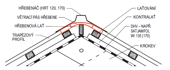 Na kontralatě se upevní střešní latě 60x40 mm v rozteči cca 400 mm nebo dle předpisu dodavatele střešních trapézových plechů.