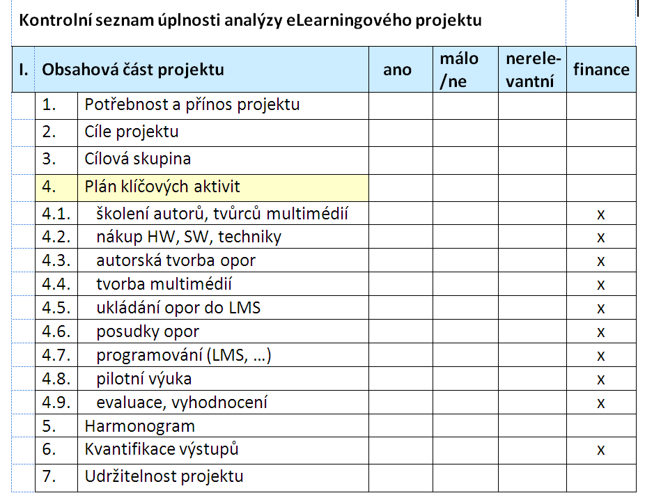 Analýza obsahu předmětu (2)