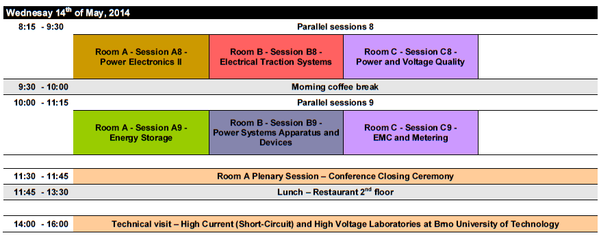 Room D Session D1 Current Trends in Nuclear Power Utilization and Research Chairman: Jiří Martinec (Brno University of Technology, Czech Republic) Study of Spent Fuel Management by Transmutation in