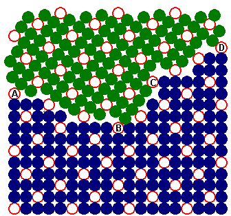 Obr. 4.43. Geometrický model (model tuhých koulí) představující 36.87 100 sklonový bikrystal v prosté kubické struktuře. Uzlové polohy jednotlivých zrn jsou odlišeny barevně.