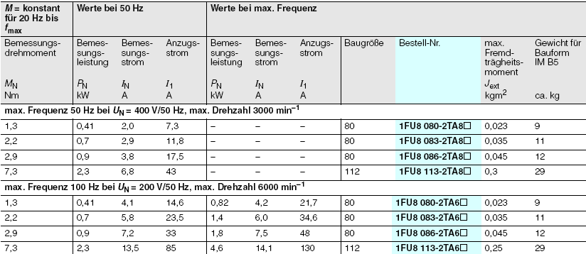 kázky motorů ke napěťová konstanta motoru se pohybuje v rozmezí od 50 do 200 V