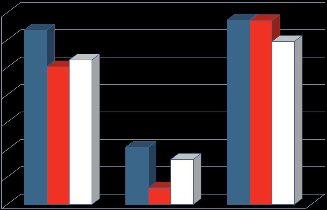 Podíl dětí nevyužívajících žádnou formu nerodinné péče podle věku dítěte, rok 2008 OECD