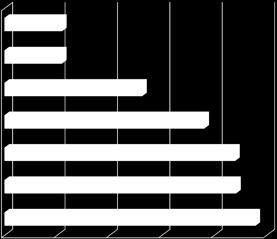 Veřejné výdaje jako podíl mediánového příjmu domácností aktivní populace OECD Family Database Švýcarsko USA Itálie