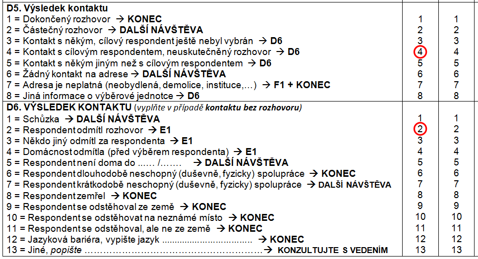 Výsledky návštěv - příklady Domácnost souhlasila rozhovor