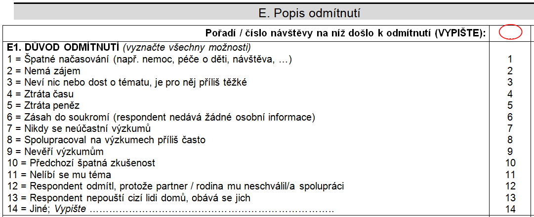 Důvody odmítnutí rozhovoru Vyplňujeme vždy, když proběhl kontakt bez rozhovoru (D4=3,4,5) a jeho výsledkem bylo odmítnutí rozhovoru (D6 = 2,3,4)