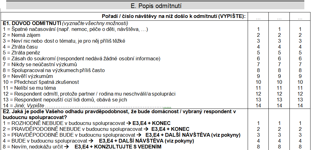 Měkké odmítnutí - příklad Nevadí mu odpovídat, ale bojí se zneužití osobních údajů (nenechá tazatelem) MĚKKÉ