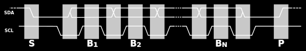 I2C je multi-masterová počítačová sériová sběrnice vyvinutá firmou Philips, která je používána k připojování nízkorychlostních periferií Umožňuje propojení až 128 různých zařízení s pomocí pouze dvou