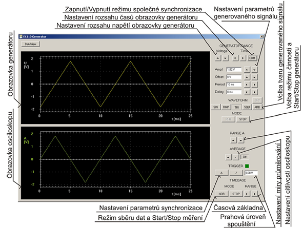 Zobrazení v režimu X-Y na pomocné obrazovce dvoukanálového osciloskopu Fázorové zobrazení na pomocné obrazovce