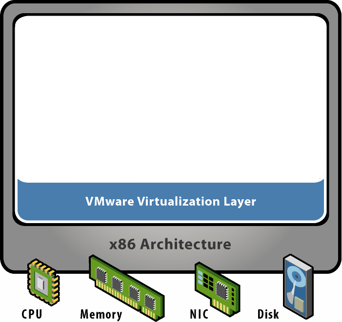 Princip virtualizace serverů Vysvětleno na příkladu VMware Tradiční x86 architektura Architektura s virtualizací Jedna instance OS per server Přidaná virtualizační vrstva (např.