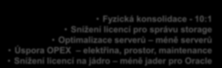 Optimalizace infrastruktury Fyzická konsolidace - 10:1 Snížení licencí pro správu storage Optimalizace