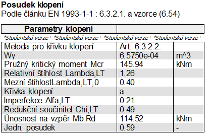 DAVID HELLEBRAND STATICKÝ VÝPOČET 2013 Posudek prvku na mezní