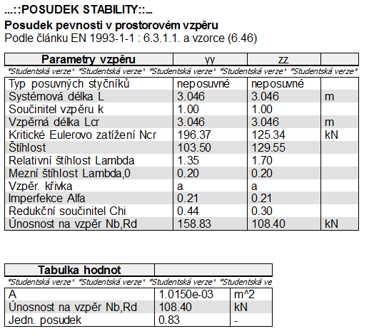 DAVID HELLEBRAND STATICKÝ