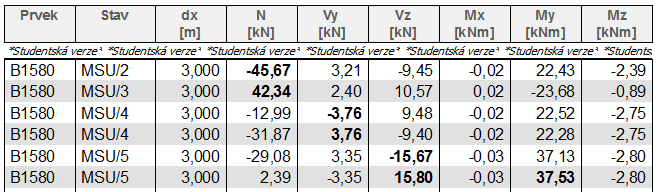 DAVID HELLEBRAND STATICKÝ VÝPOČET 2013 VYHOVÍ NA ÚNOSNOST 3.8 