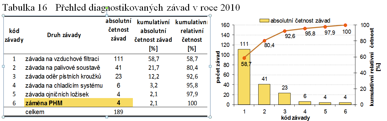 Zdroj: Zajicek, V.