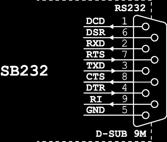 SB485,SB485L,SB232 SB232: Linka RS232 se připojuje konektorem D-SUB 9M (Cannon 9 vidlice). Zapojení konektoru je na obr. 5. (Zapojení je shodné jako na počítači PC.