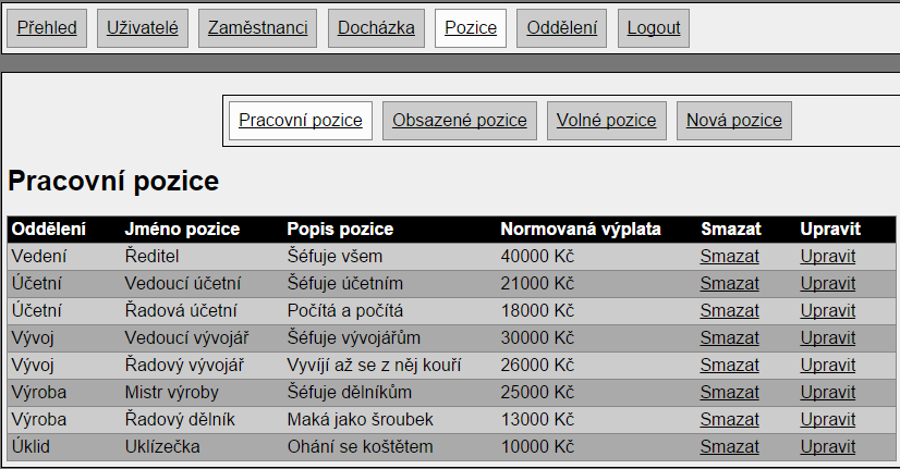 Obrázek 3: modul Zaměstnanci 3.2 Pozice Modul Pozice obsahuje sekundární menu, můžete si zde prohlédnout popořadě seznam všech pracovních pozic, seznam obsazených pozic a seznam volných pozic.