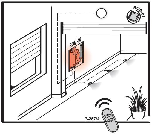 ZATÍŽITELNOST POUŽITÍ Rádiový přijímač modulový ROM-10 pracuje jako přijímač 4-kanálového dálkového ovládače P-257/4 (ovládání činnosti osvětlení před a uvnitř garáže).