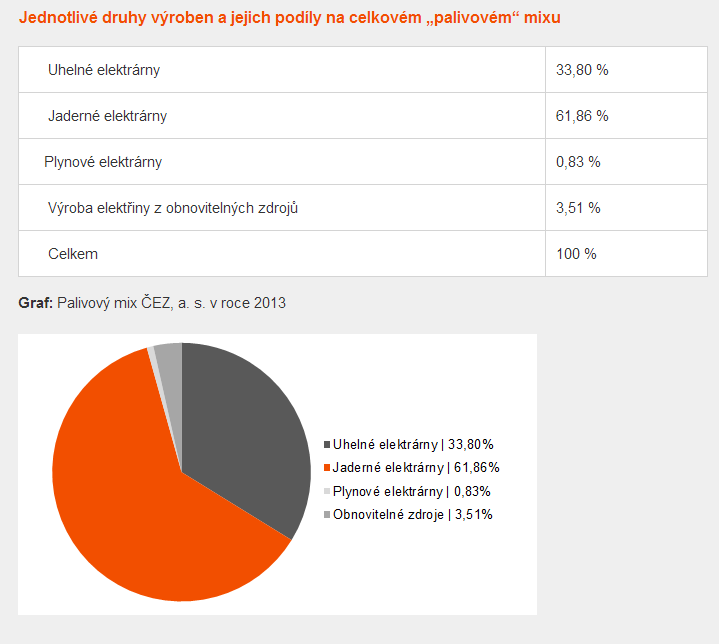 a) tepelné elektrárny (spalovací) - 44% výroby (v ČR) b) jaderné - využití energie při jaderné reakci - v ČR - Temelín, Dukovany (53 % výroby) Princip a) + b) rotor pohání zahřátá vodní pára c)