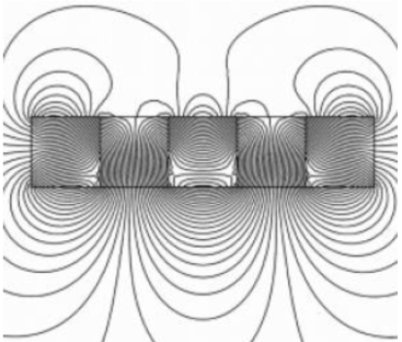 1.1.1 Inductrack V minulosti se levitace s permanentními magnety zdála nevhodná. V dnešní době je ale znám nový způsob, jak využít permanentních magnetů.