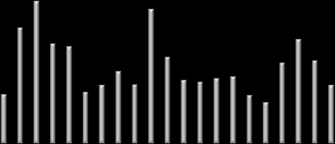 PŘEHLED INDEXŮ Index země závěr d/d (%) t/t (%) ytd (%) Dow Jones USA 10,442-0.1 2.5-1.0 S&P 500 USA 1,113-0.4 2.2-1.2 Nasdaq USA 2,289-0.9 2.0-0.1 Euro Stoxx 50 Eurozóna 2,768 1.1 3.2-6.