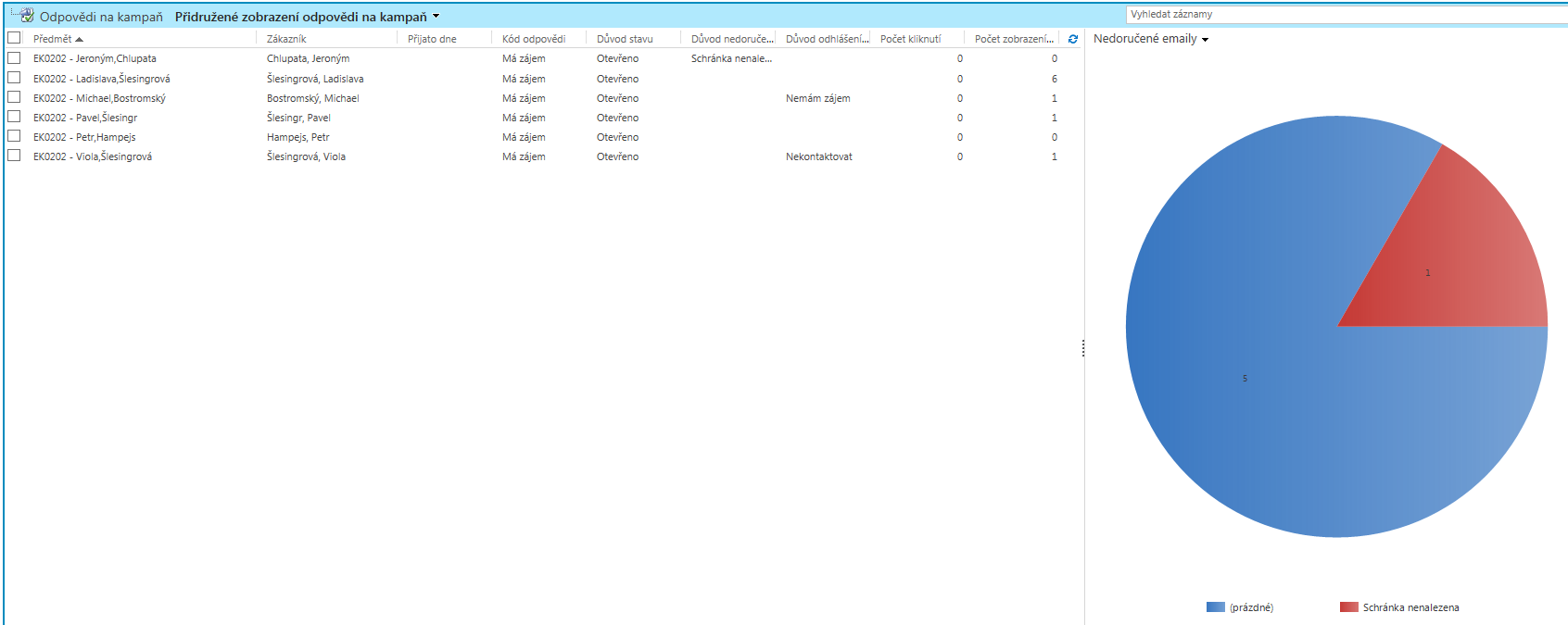 záznamy v entitě Odpověď na kampaň.