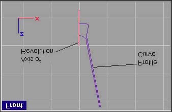 Rotace křivky kolem osy Rotací křivky kolem osy vytvoříte rotační plochu.