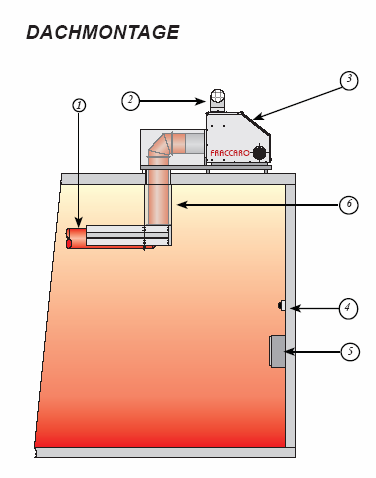 GIRAD 4 Prostorový termostat 5