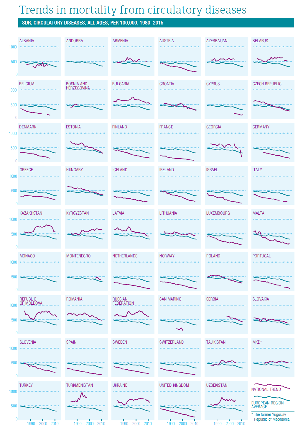 Graf 2Příklad mezinárodního monitoringu WHO: Core Health Indicators in