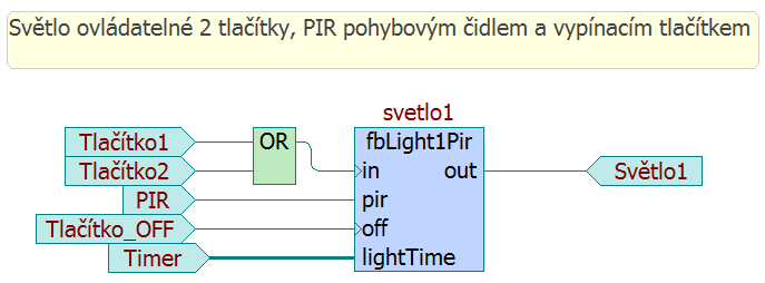 nebo přidrženo. V případě přidržení tlačítka1 se zpomalí náběžná hrana světla a je možné zvolit intenzitu osvětlení u Světla1. [22] Obr. 4.