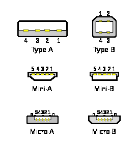 = USB 2.