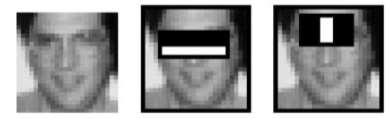 Detekce obličejů metodou Viola Jones (2001) Průlom #3 Rozdíly jasů se používaly často, ale jako hladké funkce. VJ použili k popisu obličejů příznaky, které lze vypočítat extrémně rychle.