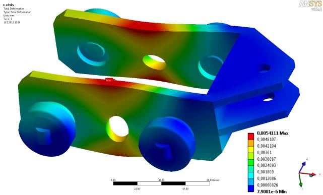 22 Napětí vzniklé v závěsu Obr. 23 Deformace závěsu 4.