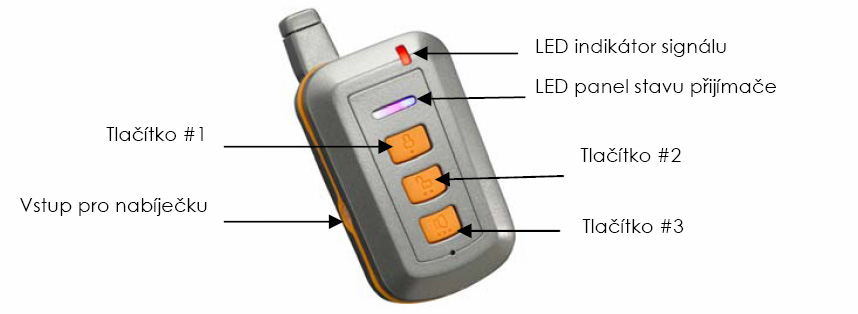 Uživatelský průvodce Dálkový ovladač (TRC-4) Pokyny k nabíjení ovladače Ovladač je nabit již při výrobě a ihned po vybalení provozuschopný, ale pro zajištění plné životnosti baterie jej doporučujeme