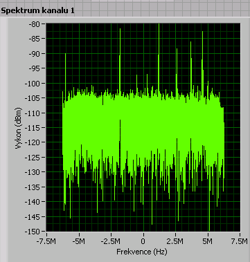 rozestupem mezi jednotlivými vzorky signálu a prvku Y, který udává hodnotu (amplitudu) signálu v daném čase.