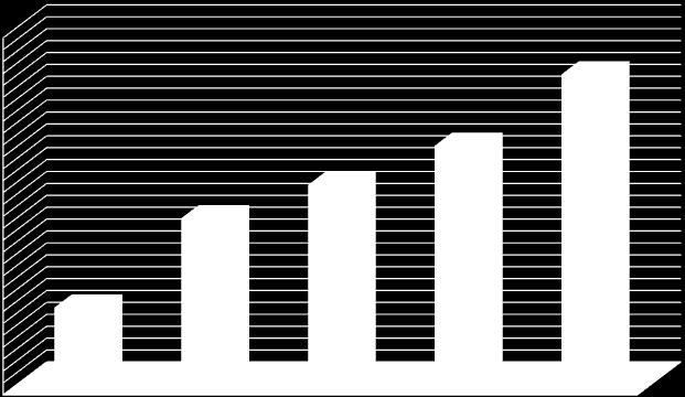 Počet odvrtaných děr VB (mm) UTB ve Zlíně, Fakulta technologická 70 0,25 Opotřebení vrtáku TiAlN 0,2 0,15 TiAlN 1 povlak 0,1 TiAlN 2 povlak 0,05 0 Počet odvrtaných děr Obr.