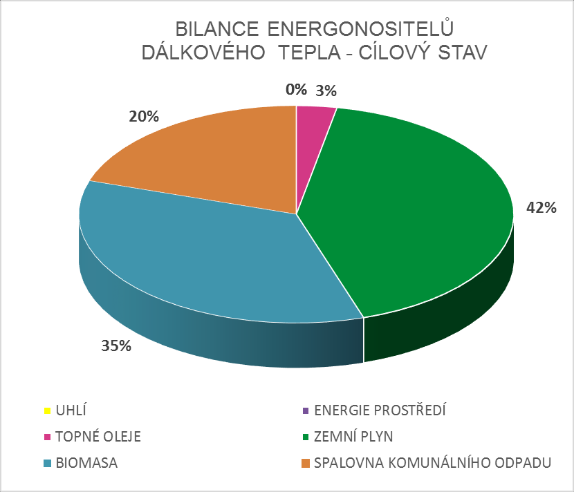 ZÁSOBOVÁNÍ ENERGIEMI Využití obnovitelných zdrojů v teplárnách Navýšení podílu biomasy je reálné a v