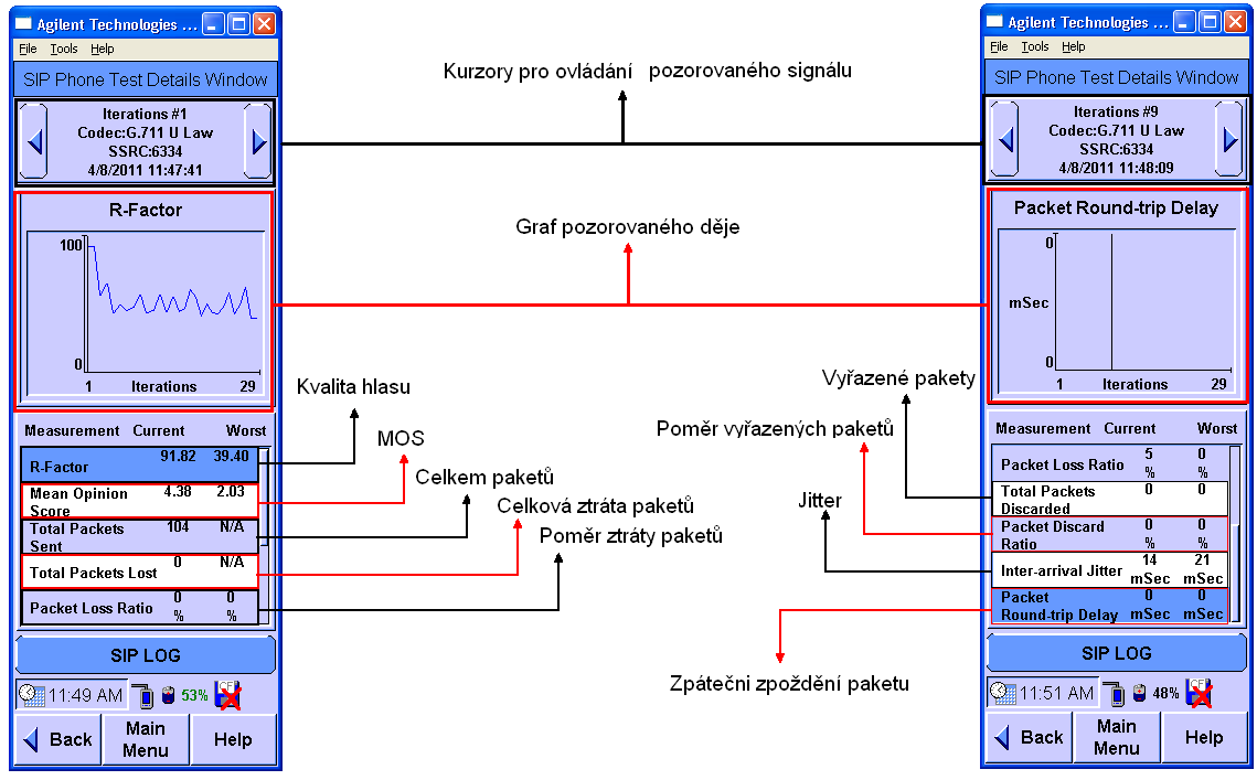 7. Výsledky měření Měření jsem provedl pro Kodeky typu G.711 U- LAW a G.711 A- LAW. Kodek G.