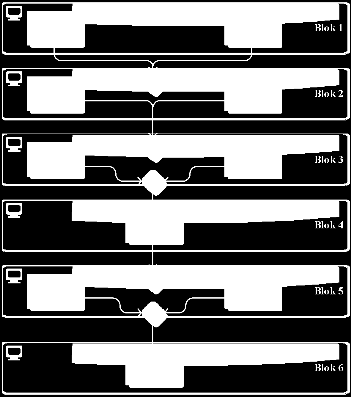 implementace procesů ITIL.