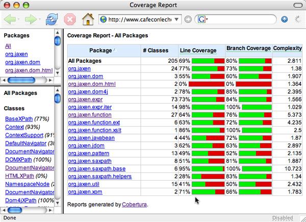 integration Jenkins Code