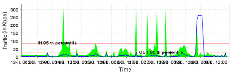 2. Online monitoring klíčových prvků Vaší IT infrastruktury proaktivní on-line monitoring dostupnosti a vytížení klíčových zařízení (serverů/pc/atd.