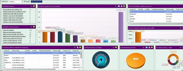 4. HW/SW audit + aktivity monitoring SW řešení pro automatizované zjištění a následnou správu HW a SW licencí, včetně modulu pro sledování aktivity uživatelů