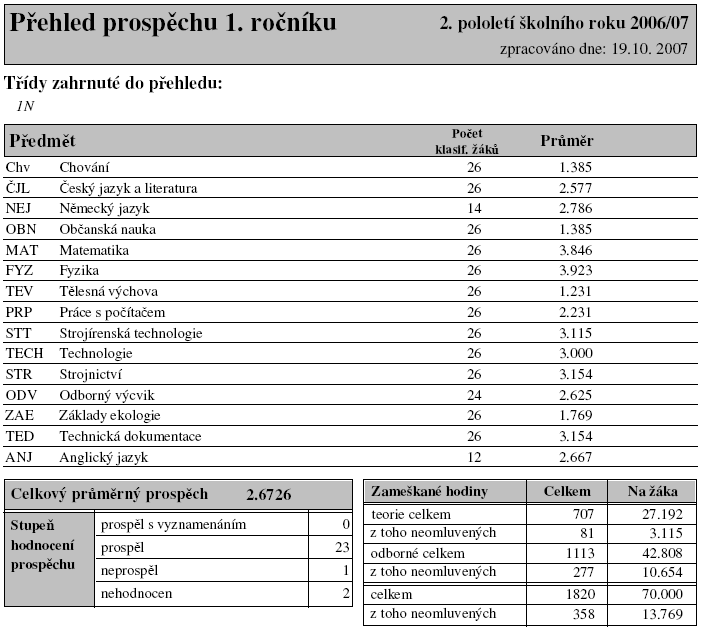 Střední odborná škola a Střední odborné učiliště, Hořovice - výroční zpráva 26/27-34 7.